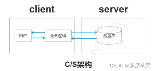 程序文件架构是什么 程序架构是什么意思_服务器