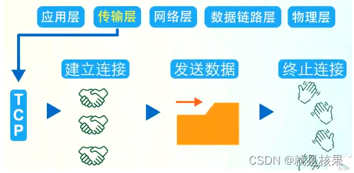 程序文件架构是什么 程序架构是什么意思_网络_05