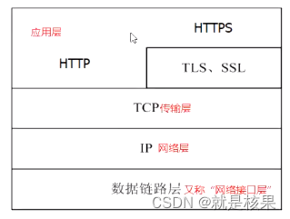 程序文件架构是什么 程序架构是什么意思_客户端_08