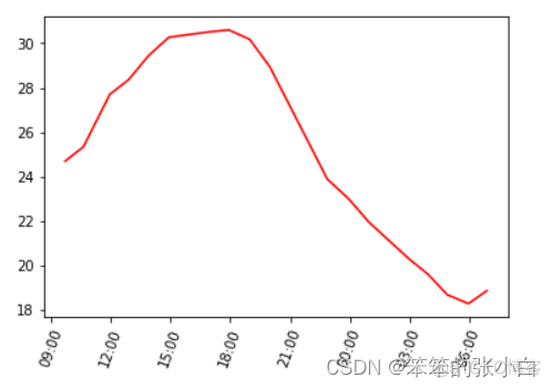 数据分析的典型案例 数据分析案例百度文库_数据