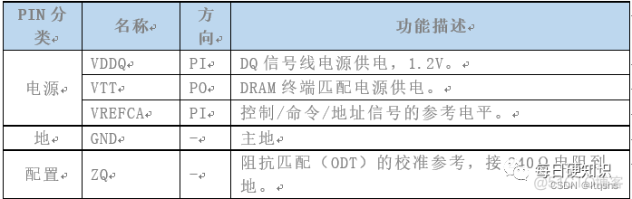 硬件架构和软件架构 硬件架构设计_数据信号_08