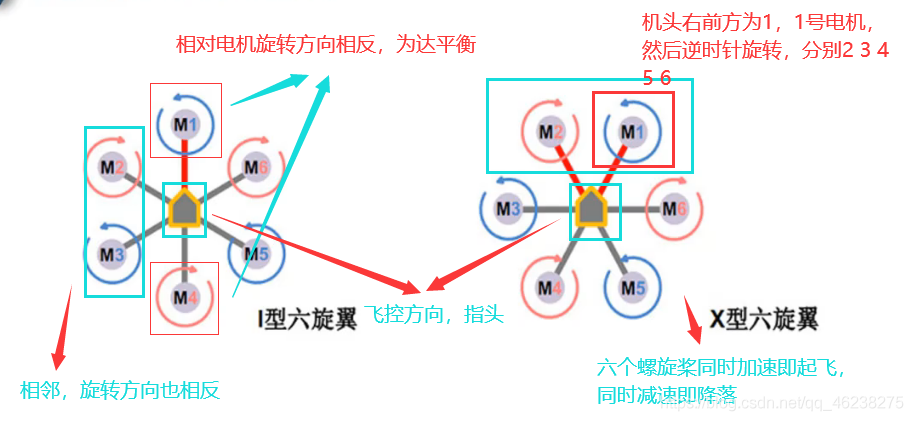 无人机架构 无人机构造_链路_11