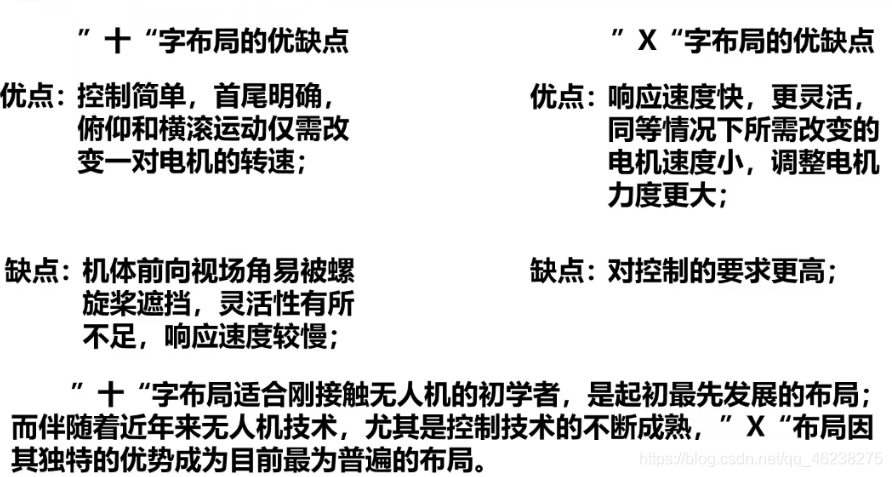 无人机架构 无人机构造_链路_12