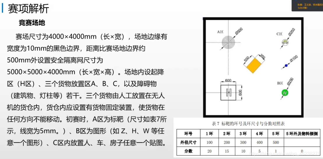 无人机架构 无人机构造_链路_32