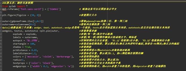 python 经济学 python经济学做图应用_python 饼图_08