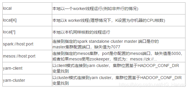 spark执行过程 spark 执行_spark