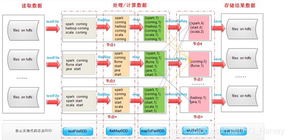 spark执行过程 spark 执行_hadoop_04