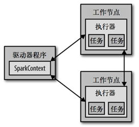 spark执行过程 spark 执行_spark_10