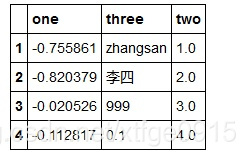 python生成dataframe数据 python dataframe创建_大数据_20