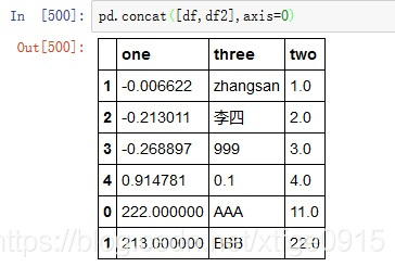 python生成dataframe数据 python dataframe创建_python_24