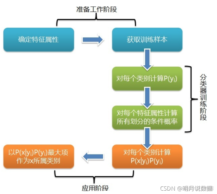 数据挖掘的四类方法 数据挖掘的四种方法_数据挖掘算法_02