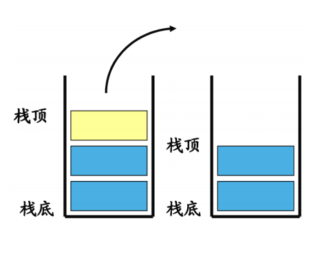 java栈和方法区 java中栈的定义_链表_02