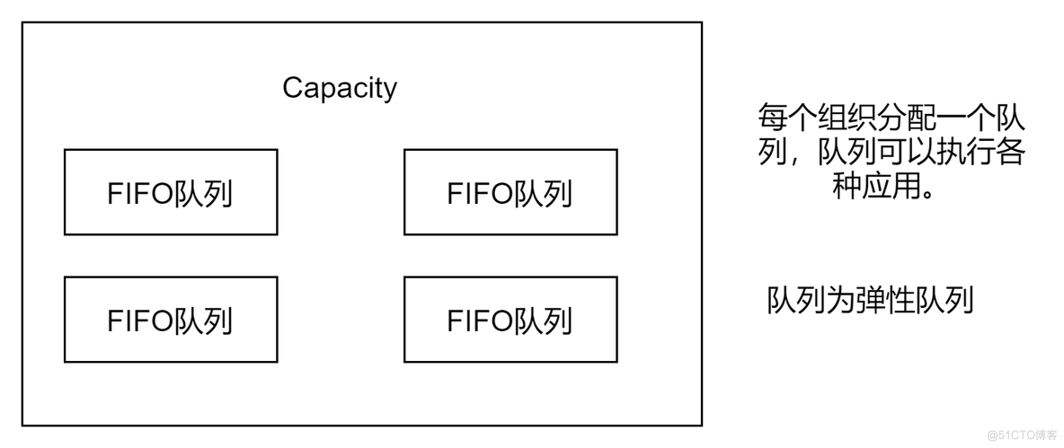 hadoop1.0默认的调度器策略是( ) hadoop的调度器有哪些_大数据