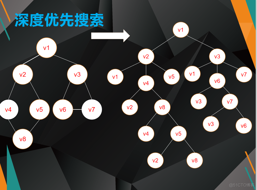 深度优先算法python 深度优先算法流程图_深度优先搜索