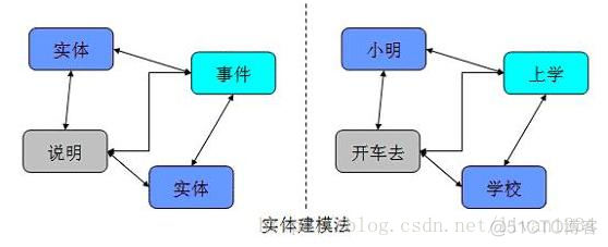 td数据仓库模型 数据仓库模型是什么_建模_06