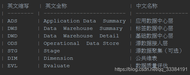 dwd数据仓库 数据仓库edw_数据仓库_02