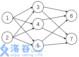 神经网络答案 神经网络题目_图论_07