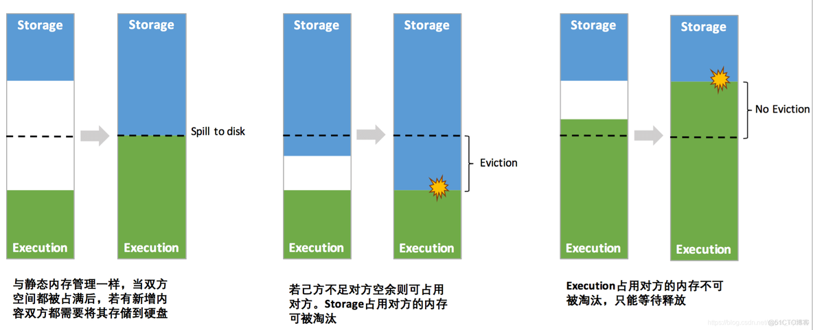 spark的内存管理机制 简述spark内存模型_spark_06