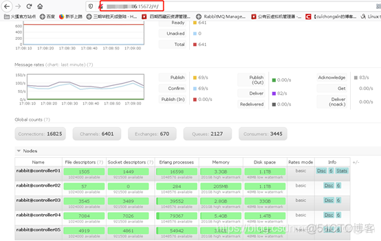 查看openstack密码 openstack默认账号密码_openstack