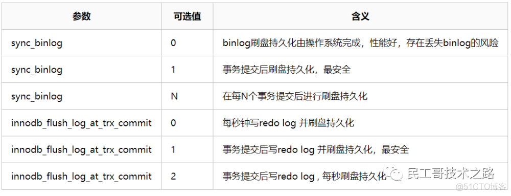 mysql5.7和mysql8.0 mysql5.7和mysql8.0性能_持久化