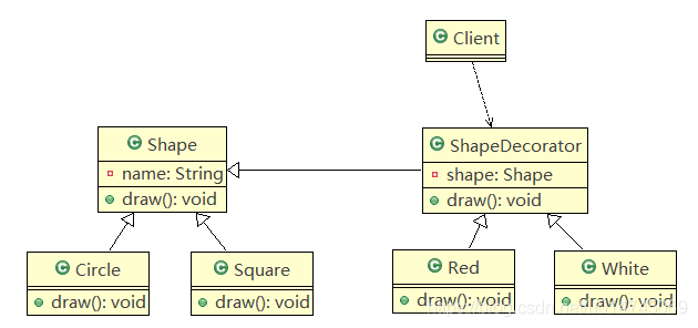 java装饰器模式 Mocha java装饰设计模式_装饰者模式_02