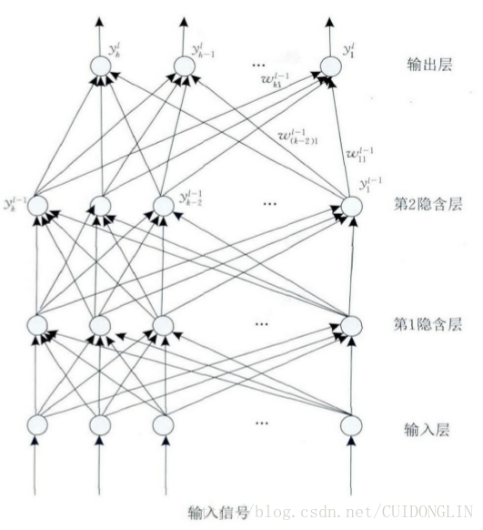 卷积神经网络案例分析 卷积神经网络研究综述_Network_02