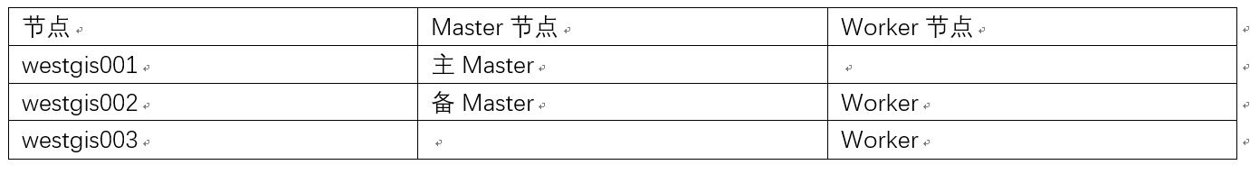 spark集群环境搭建过程 spark集群搭建步骤_spark_02