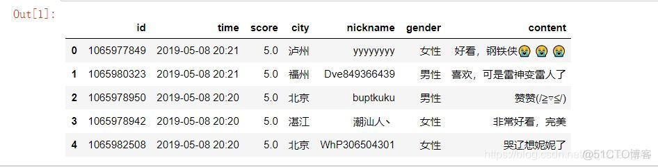 影评数据分析论文 影评数据库_json