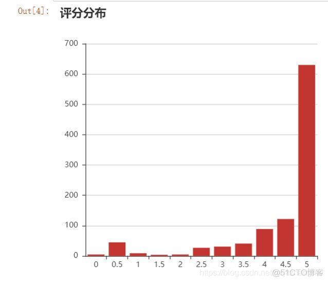 影评数据分析论文 影评数据库_ci_04