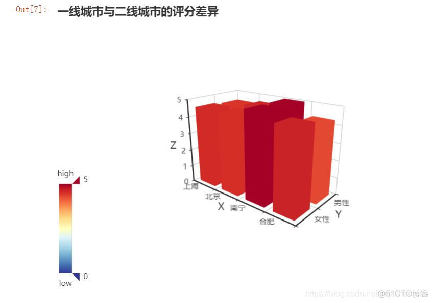 影评数据分析论文 影评数据库_数据_06