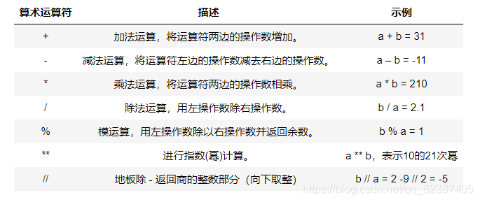 python变量名能有空格吗 python变量名可以包含问号吗_python变量名能有空格吗