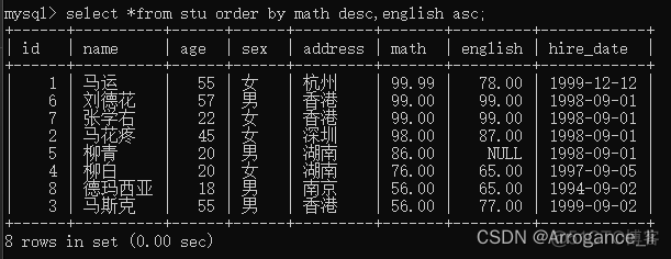 mysql创建一张学生表 mysql怎么创建一个学生表_表名_23