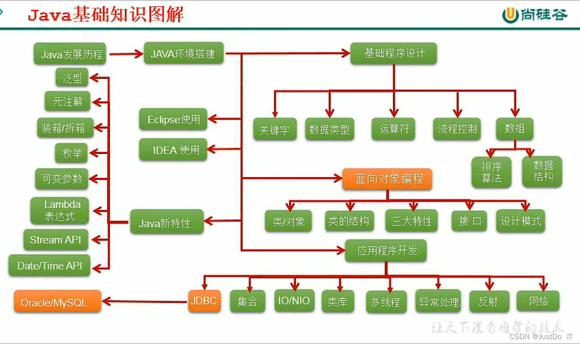 java开发上位机 上位机java编程_java-ee