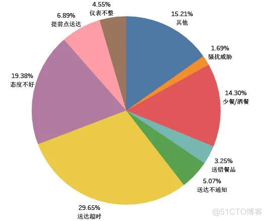 美团搜索与nlp团队 美团搜索数据分析_数据挖掘_09