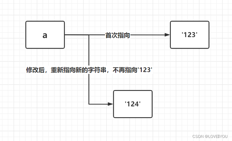 python字符串可变类型吗 python 字符串不可变_字符串