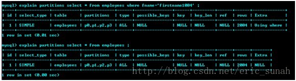 mysql分区表的优缺点 mysql分区表使用场景_mysql