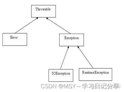 头歌java实训答案 头歌java面向对象答案_开发语言_02