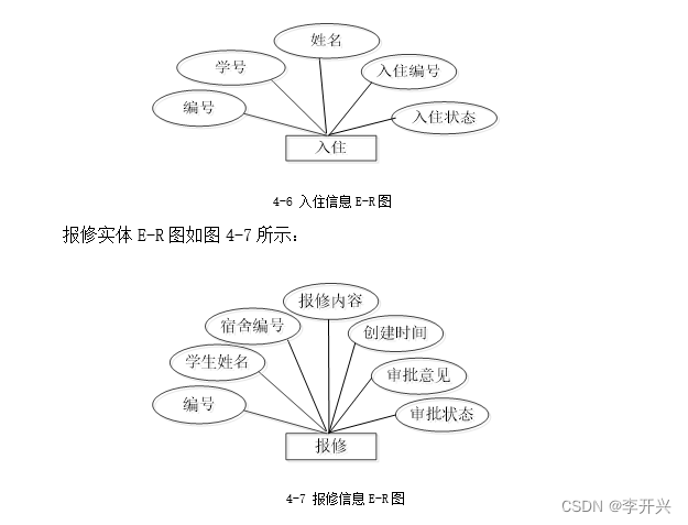 学校宿舍管理系统java 学校宿舍管理系统论文_mysql_02