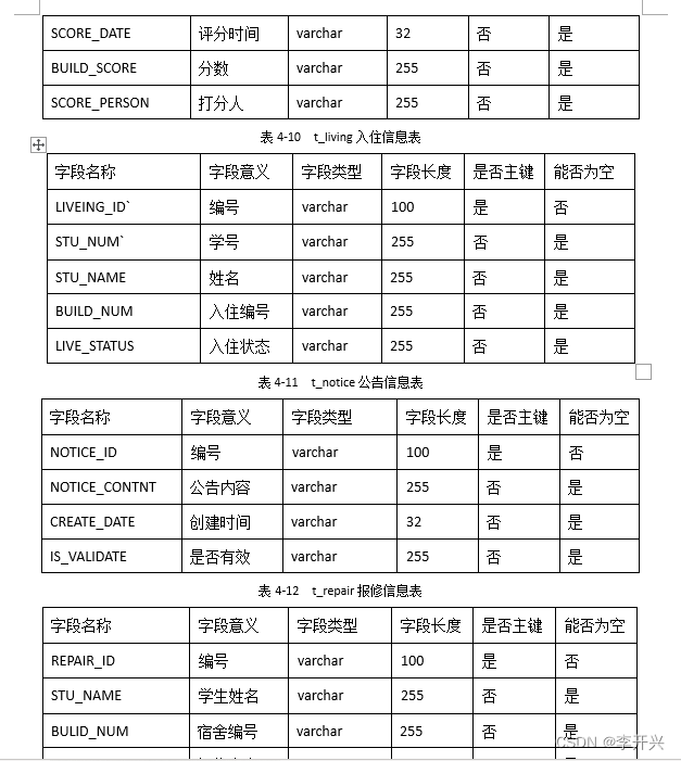 学校宿舍管理系统java 学校宿舍管理系统论文_数据库_03