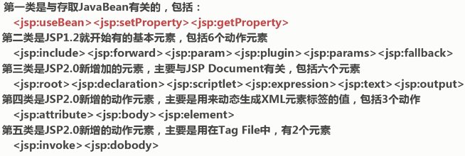 javabean可以被哪些方式使用 使用javabeans有什么好处_java_03