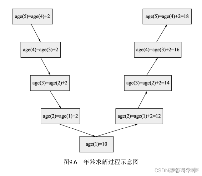 python怎么计算年龄 python计算年龄的方法_python怎么计算年龄_02