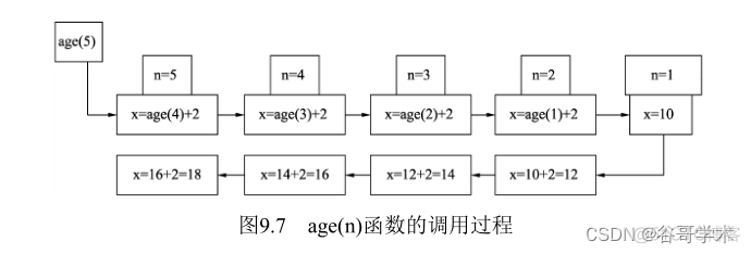 python怎么计算年龄 python计算年龄的方法_算法_03