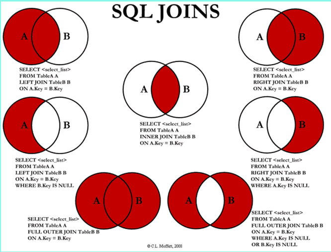 mysql左右连接 mysql 左连接 右连接_数据库