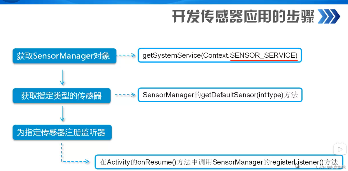 android studio info android studio info表位置_学习_93