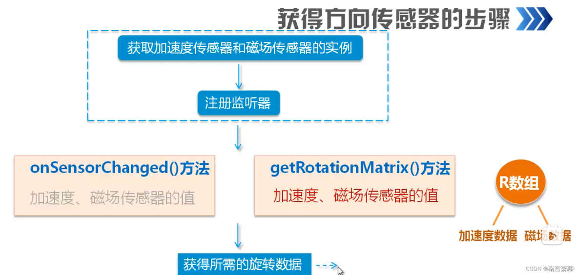 android studio info android studio info表位置_内部存储_111