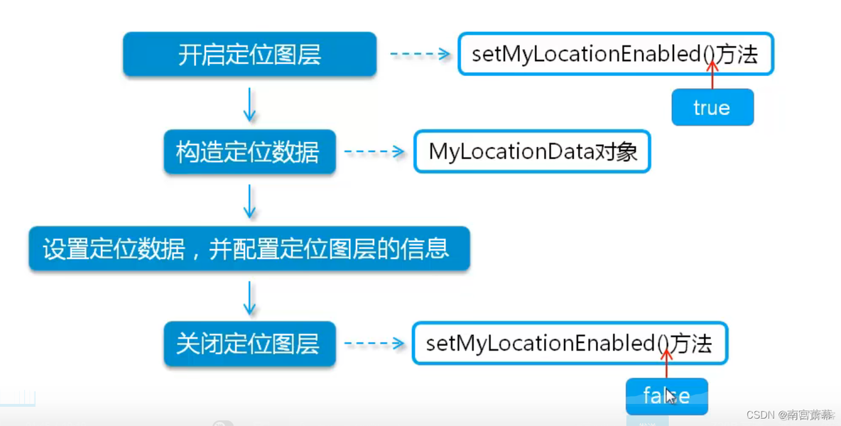 android studio info android studio info表位置_内部存储_144