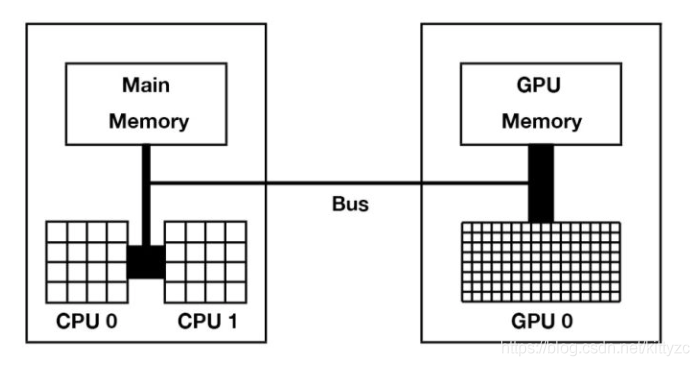 python吃不吃显卡 python编程吃显卡吗_python吃不吃显卡