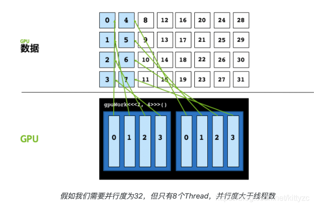 python吃不吃显卡 python编程吃显卡吗_核函数_09