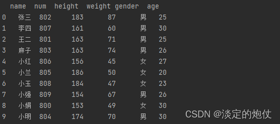 python字典转为dataframe 字典 转 dataframe_数据挖掘