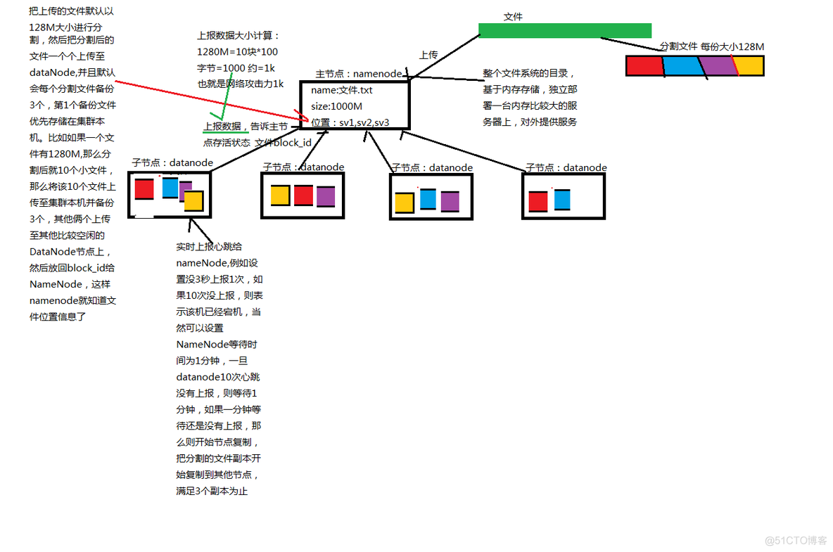 spark原理与架构 spark工作原理_spark_02